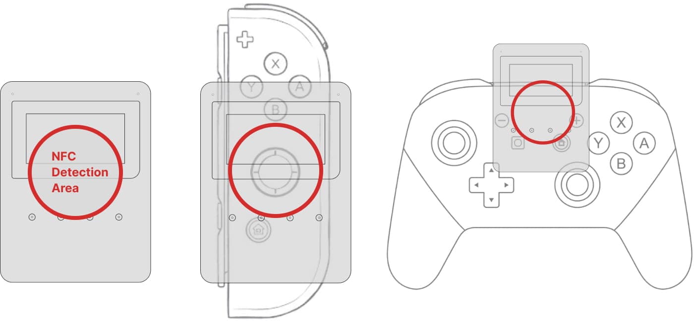 NFC Detection Area of the NFC Emulator